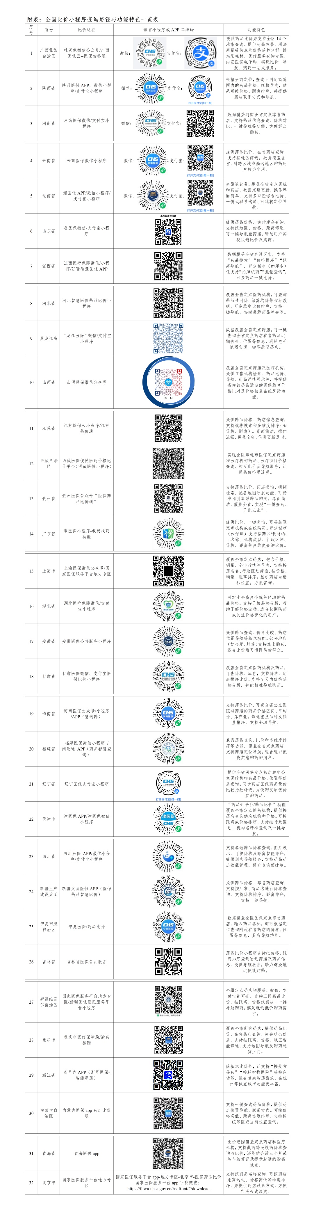 小程序全部上线！买药再也不花冤枉钱（附入口）