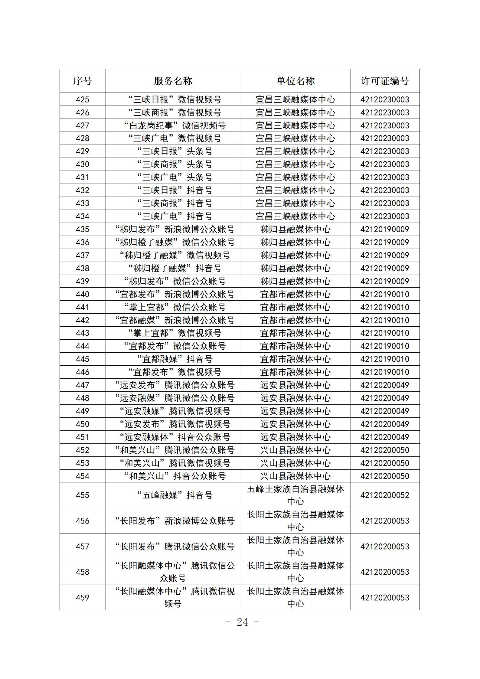 新闻信息服务单位公示稿（截至2025年12月31日）_24.jpg.jpg