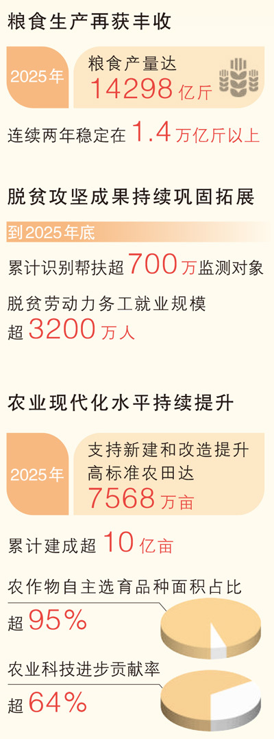 今年常态化精准帮扶“缺什么、补什么”（权威发布）