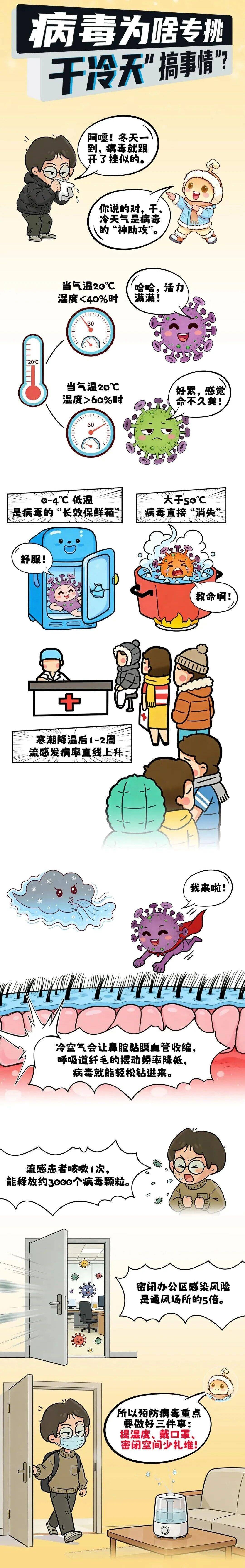 这个“三九”不太冷，武汉下周高温将冲至20℃！