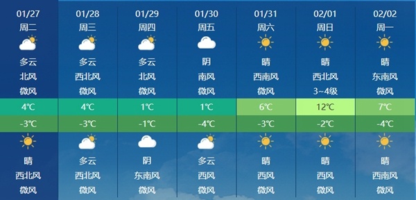 注意防护!河北今起三天云量较多 平原地区有轻到重度霾