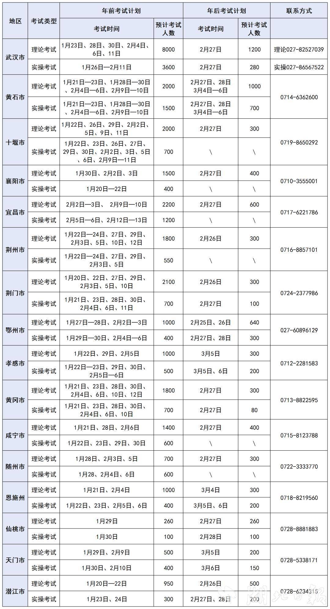 全省特种作业考试安排出炉近5万个考位等你来！