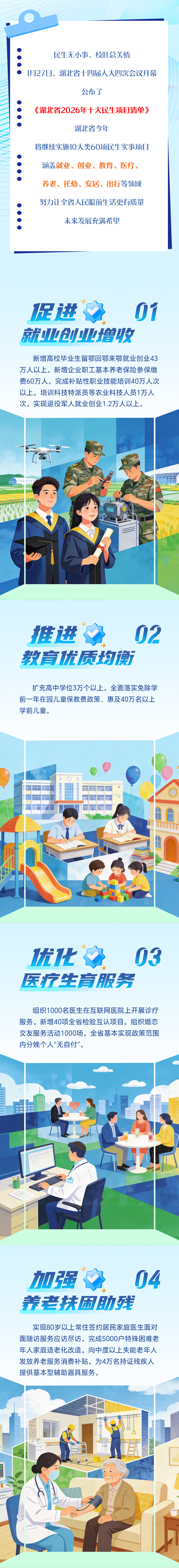  @湖北人，这十大民生项目与你相关！