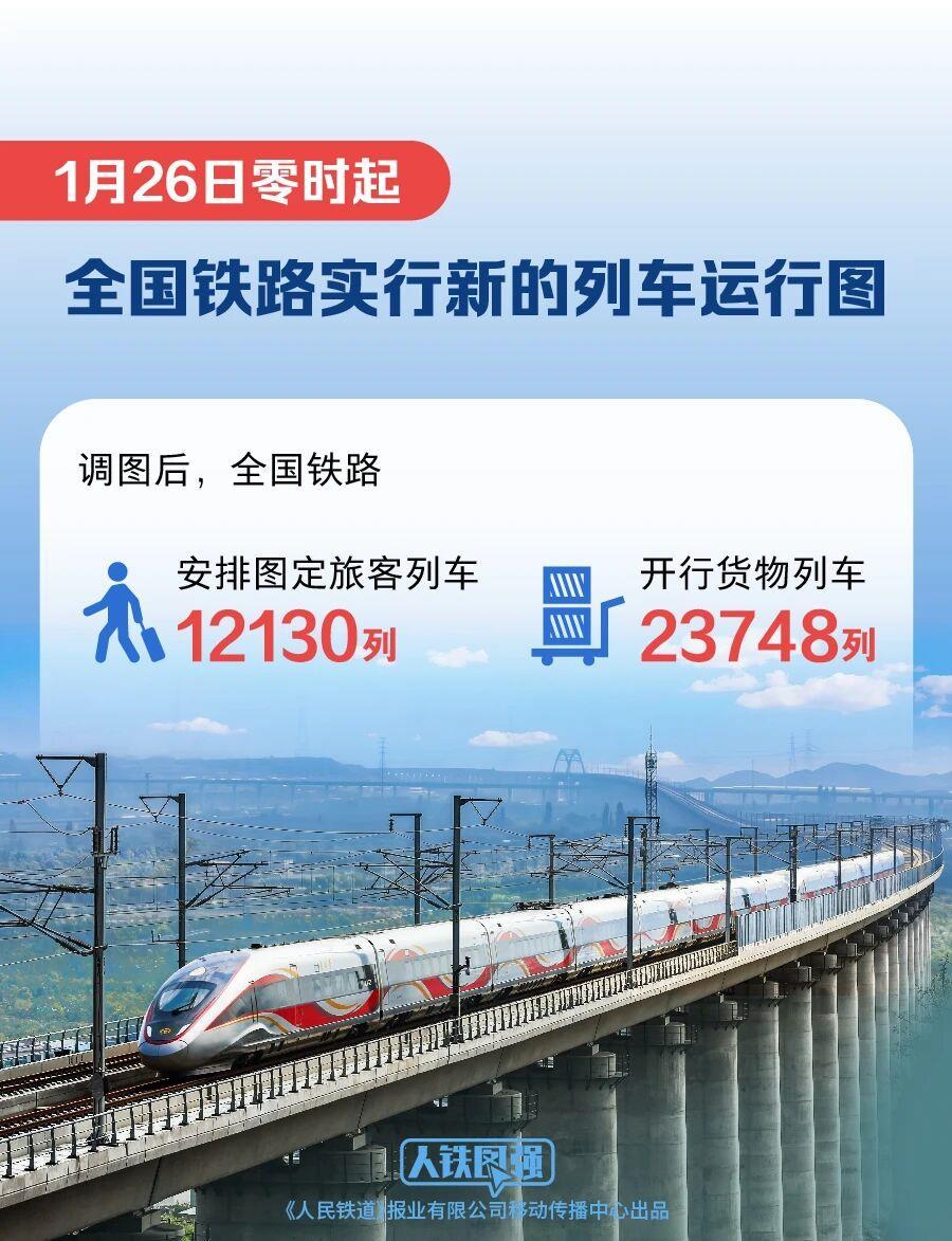 铁路今起实行新的列车运行图 出行有哪些变化？一图看懂