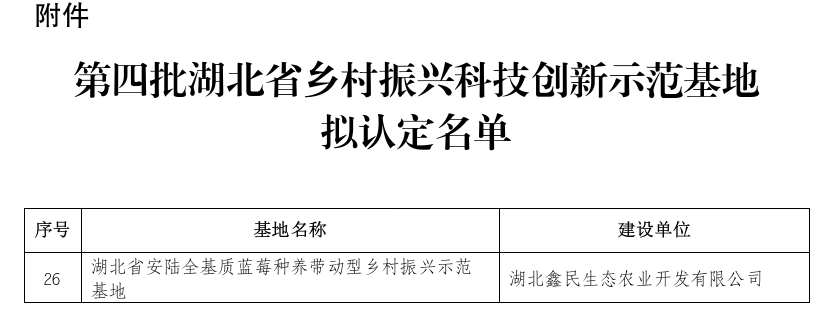 省级示范基地，安陆+1