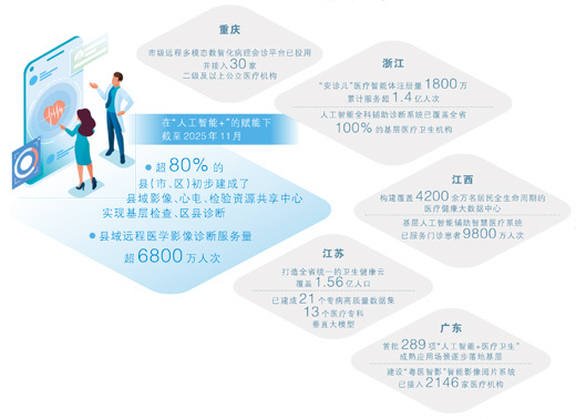 AI+医疗，想象空间有多大