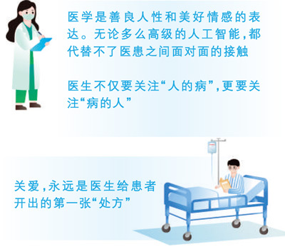 有人预言未来人工智能将取代医生，靠谱吗？