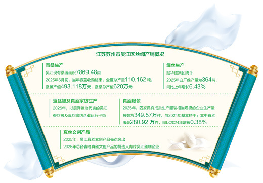一根蚕丝,如何编织一场现代潮流变革?