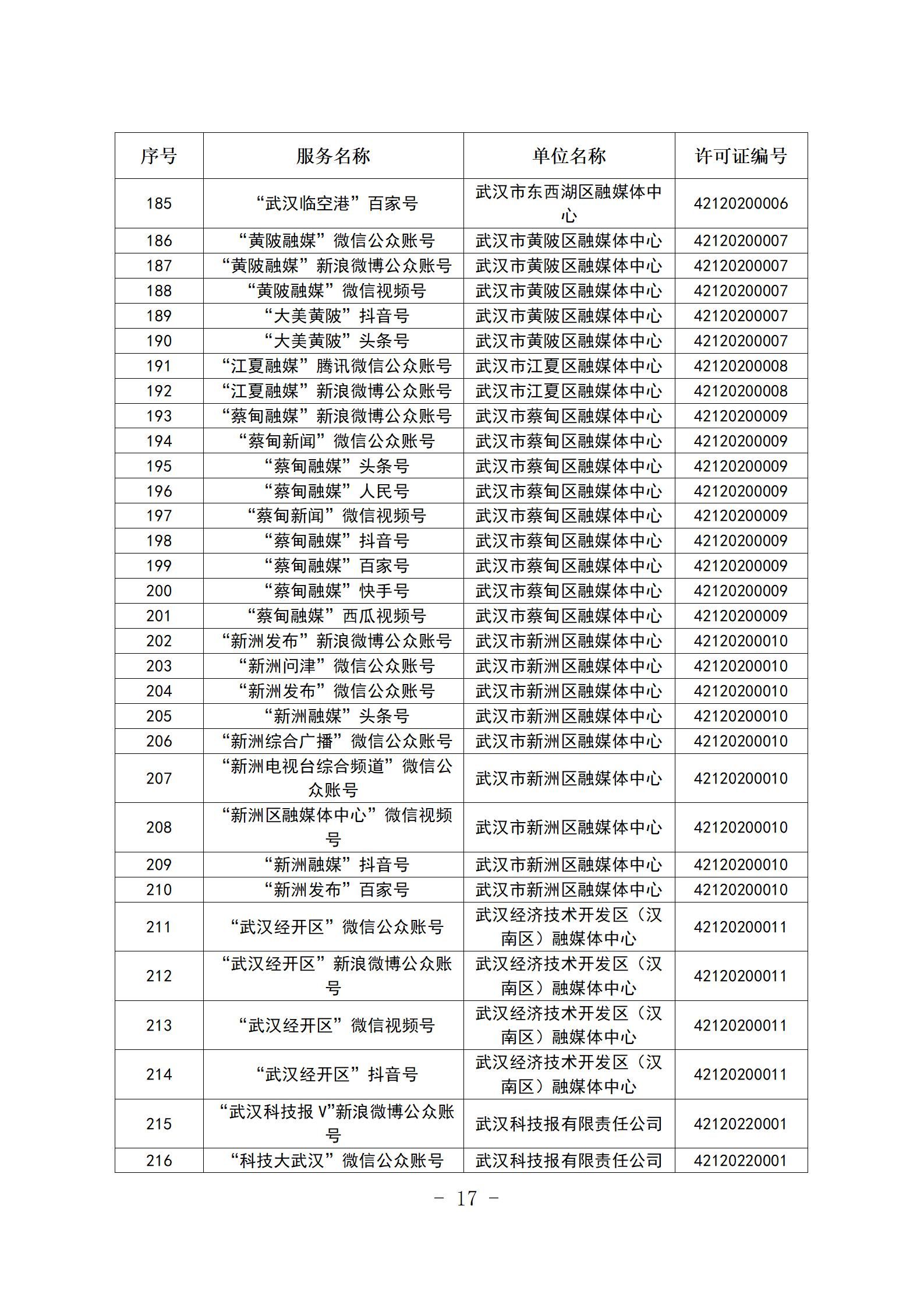 新闻信息服务单位公示稿（截至2025年12月31日）_17.jpg.jpg