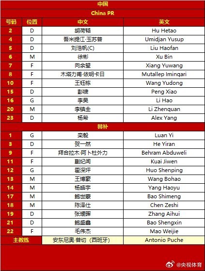 U23亚洲杯决赛首发名单公布！一起为中国队加油