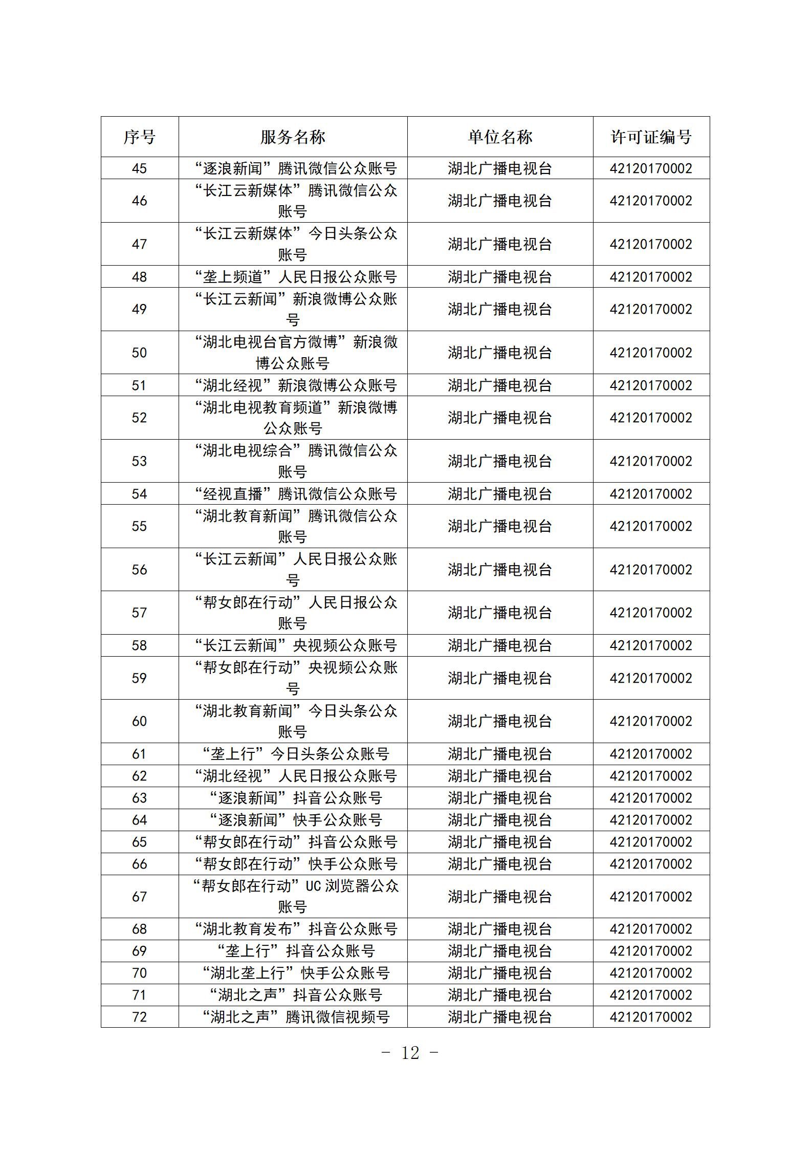 新闻信息服务单位公示稿（截至2025年12月31日）_12.jpg.jpg