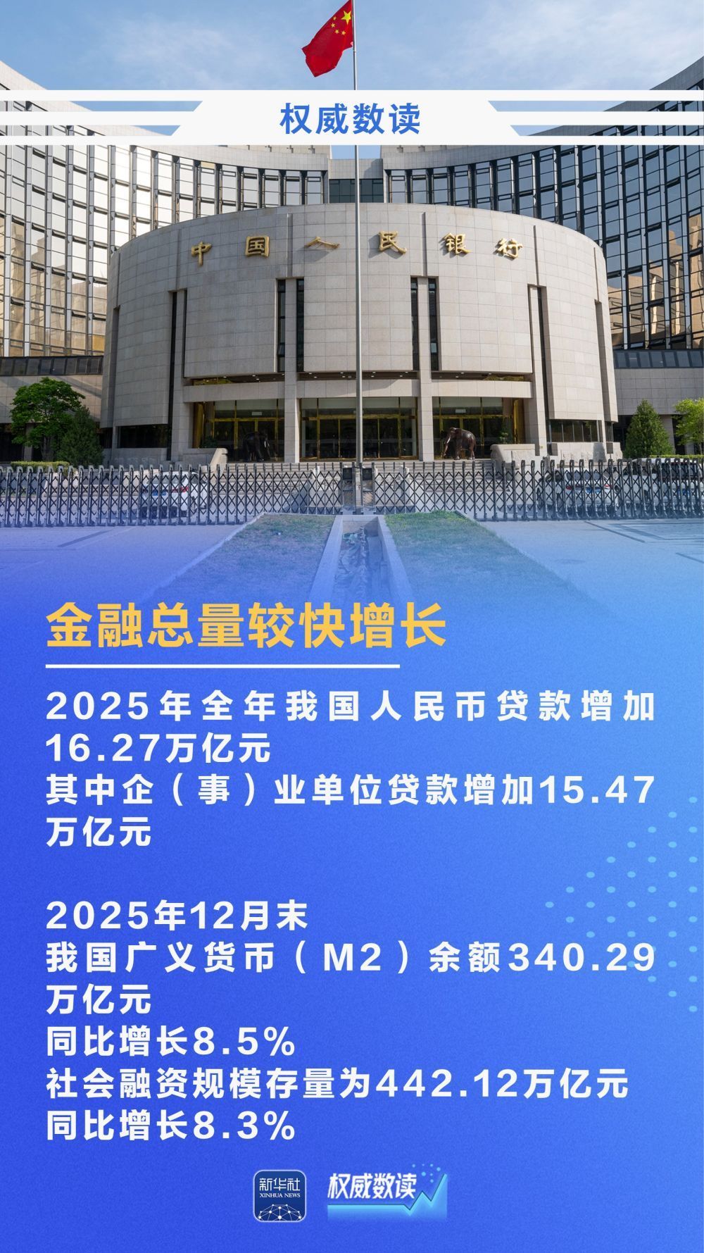 权威数读丨金融支持实体经济：效果明显 ！一起来看“成绩单”