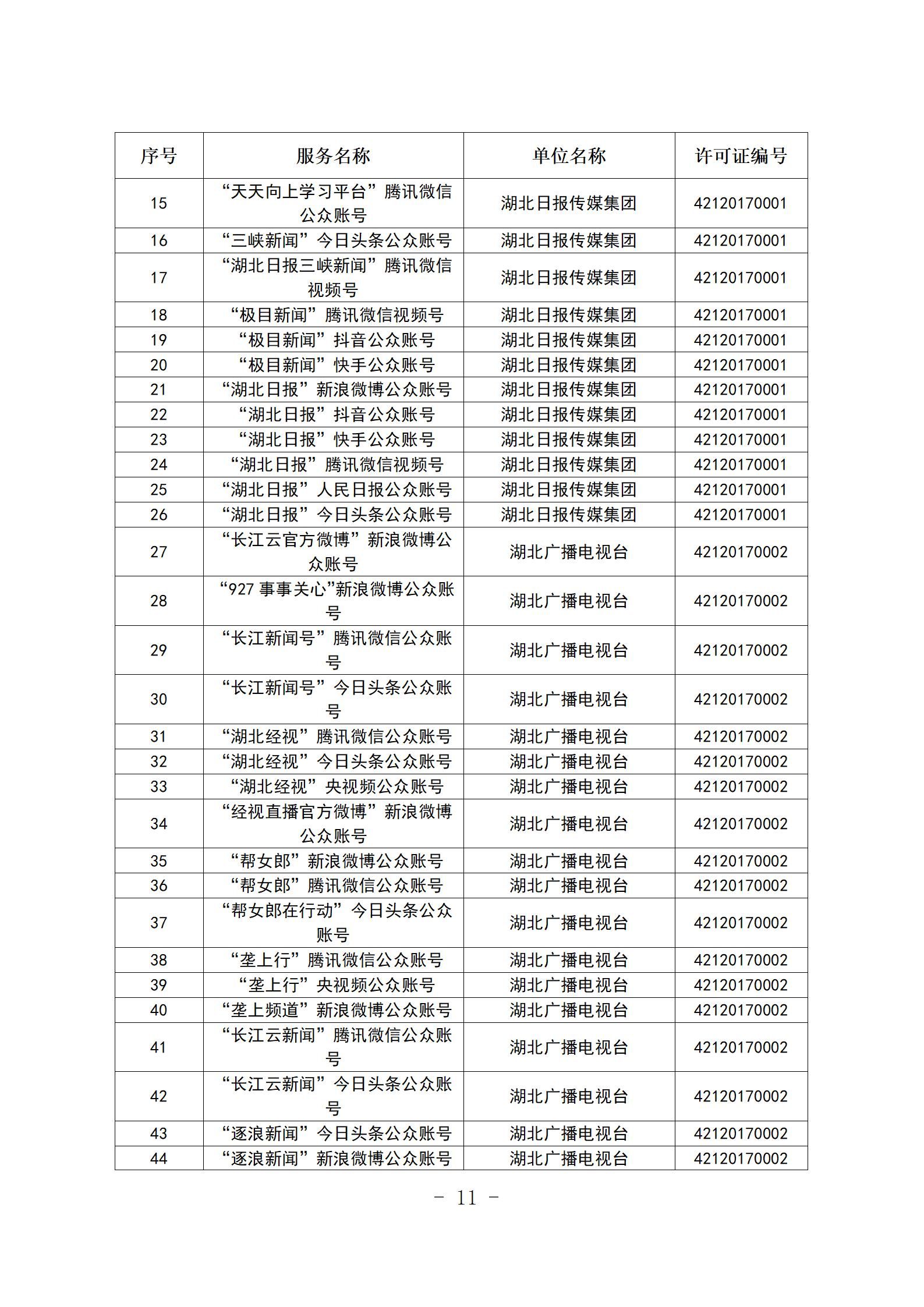 新闻信息服务单位公示稿（截至2025年12月31日）_11.jpg.jpg