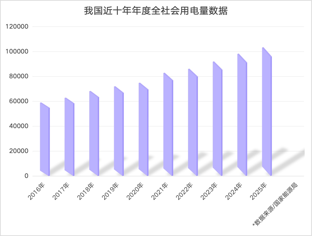  全球首次！中国10万亿用电量背后的新动能