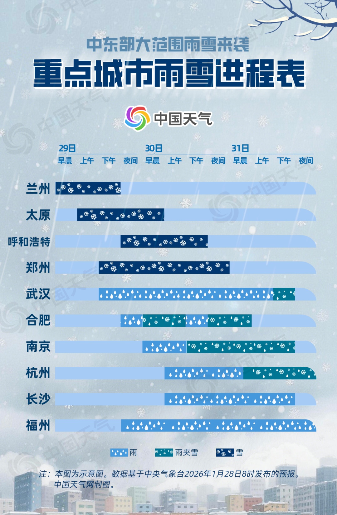 大范围雨雪来袭，看看你家何时飘雪