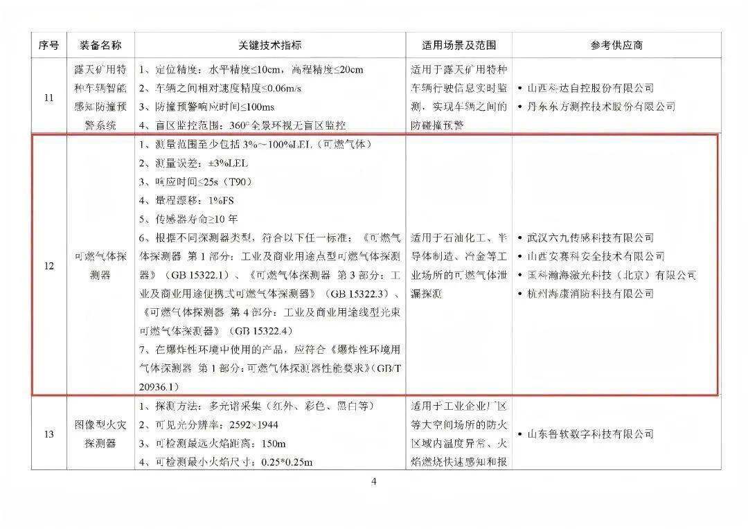 湖北14项先进安全应急装备获全国推广