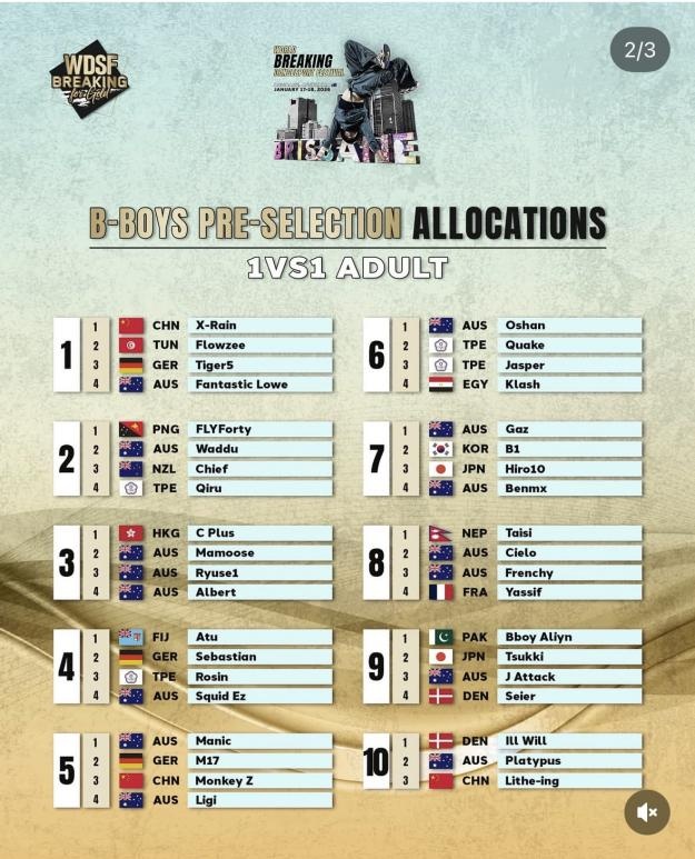 2比1战胜日本名将王瑞苗首夺WDSF世界霹雳舞冠军创湖北历史(图5)