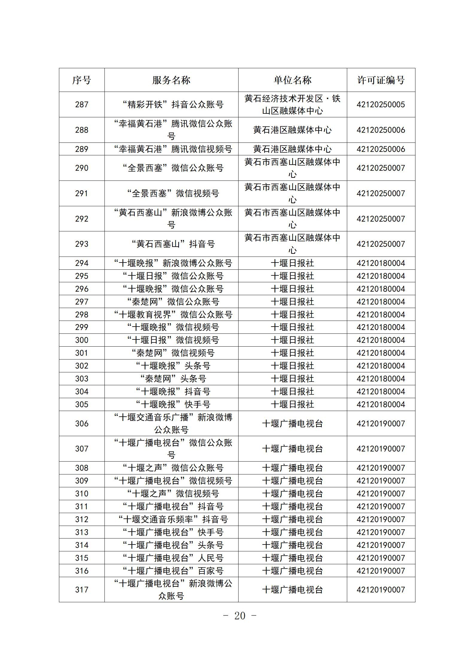 新闻信息服务单位公示稿（截至2025年12月31日）_20.jpg.jpg