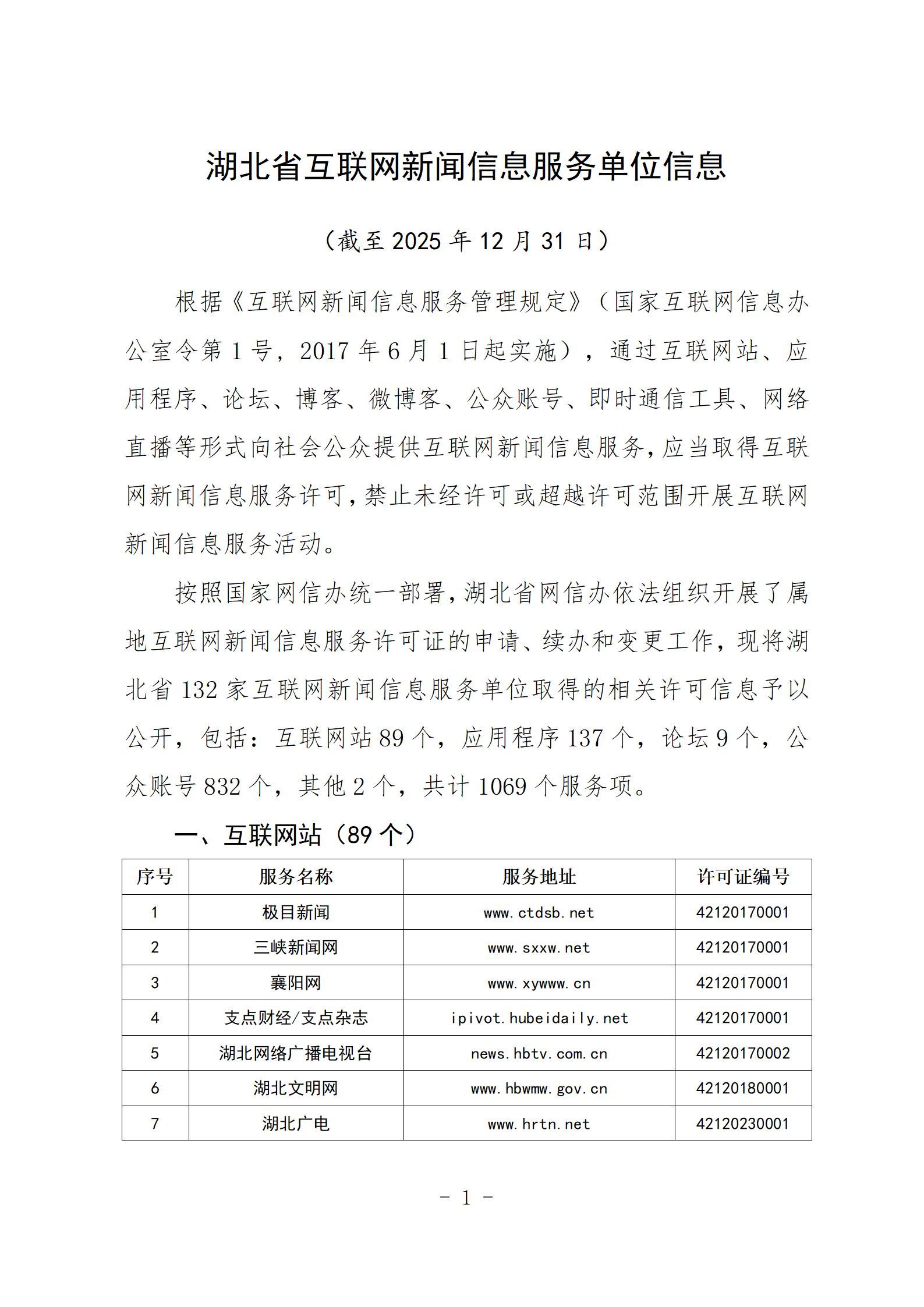 新闻信息服务单位公示稿（截至2025年12月31日）_01.jpg.jpg