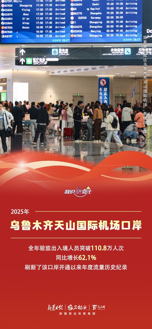数说“新”变化丨车水马龙货满仓 新疆这些口岸跑出对外开放“新速度”