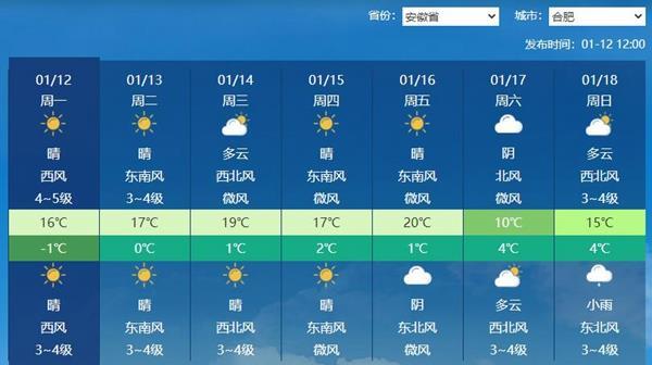 全国大部开启大回暖模式 长江沿线将冲击20℃