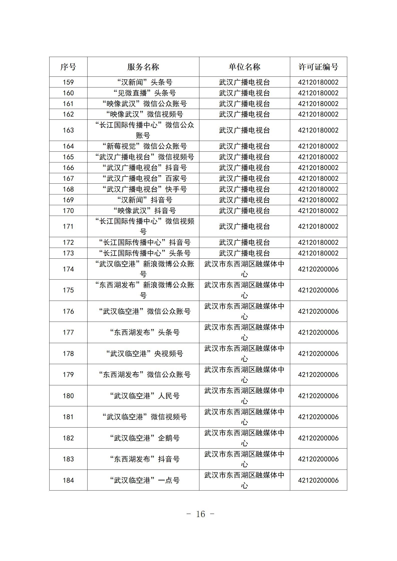 新闻信息服务单位公示稿（截至2025年12月31日）_16.jpg.jpg