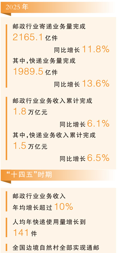 从世界最大寄递网络看活力中国