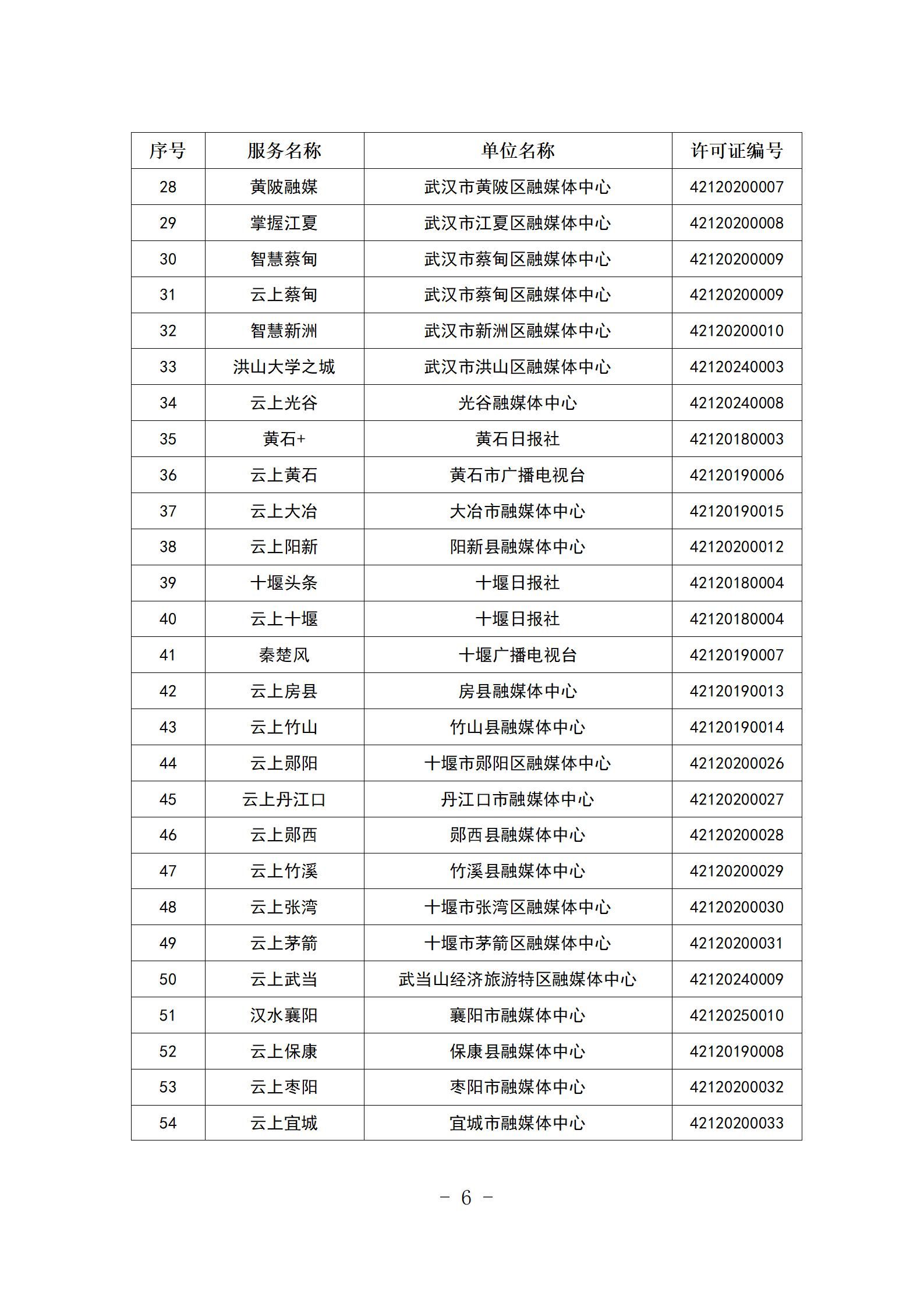 新闻信息服务单位公示稿（截至2025年12月31日）_06.jpg.jpg