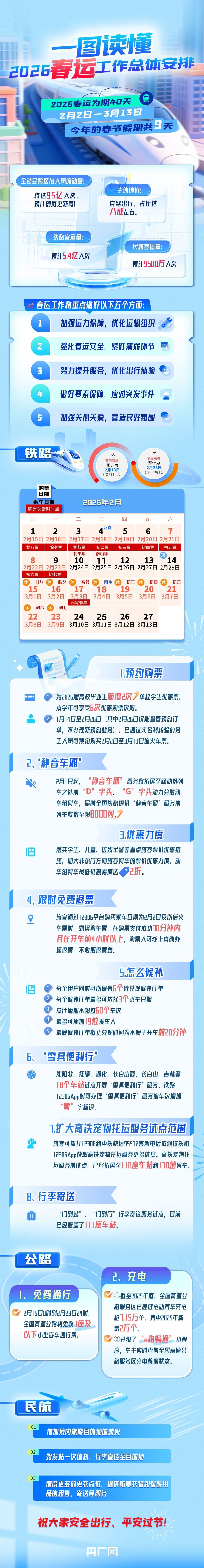 如何服务好95亿人次流动？一图读懂今年春运里你关心的事！
