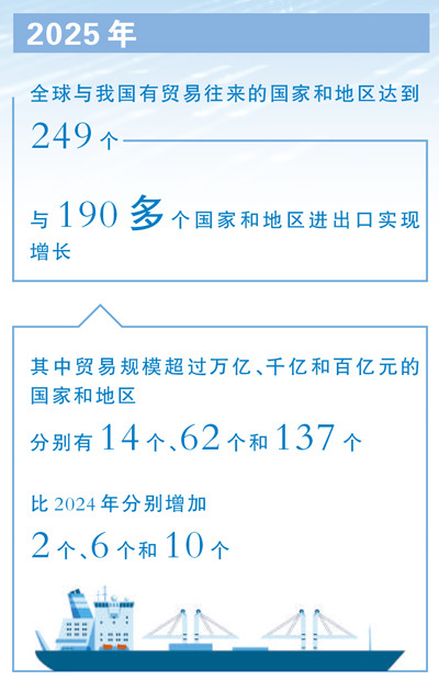 多元，外贸韧性提升的密码