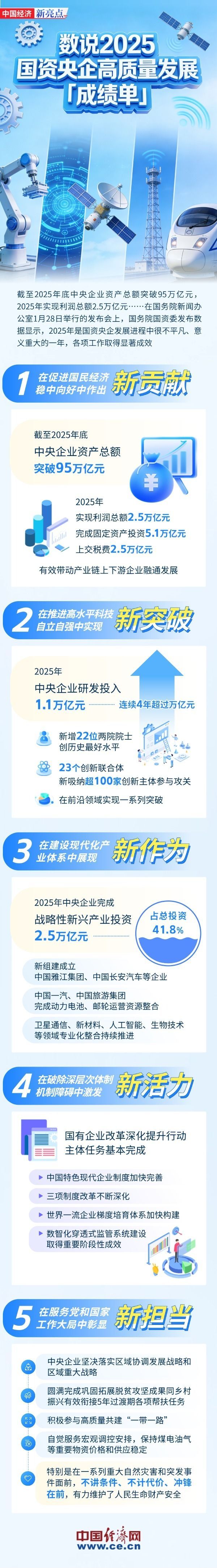 【图解】从5个“新”看国资央企2025高质量发展成绩单