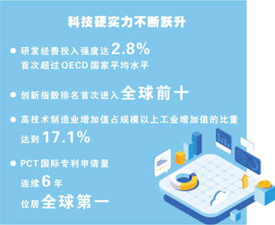每周经济评论丨从“两匹马”看中国创新“马力”
