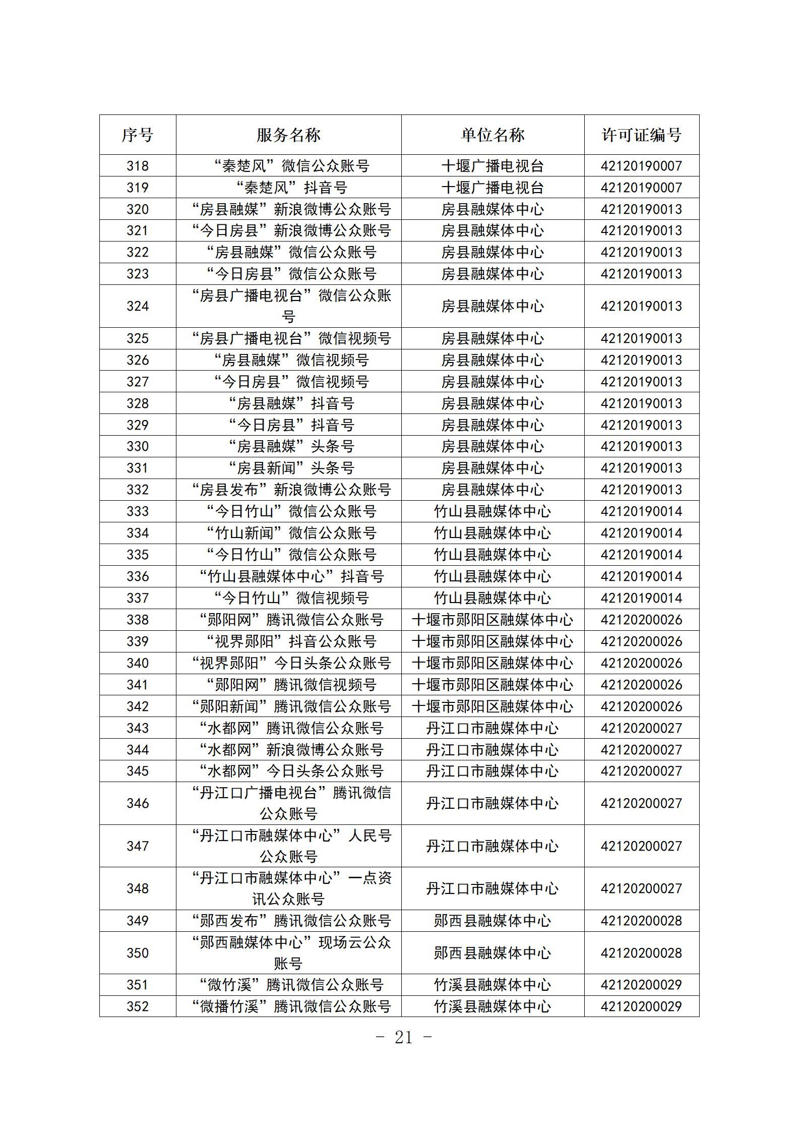 新闻信息服务单位公示稿（截至2025年12月31日）_21.jpg.jpg