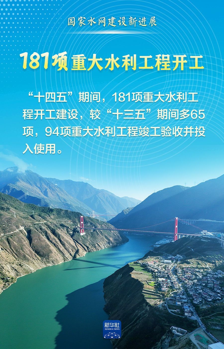  这组数据，见证“大国水网”新画卷！