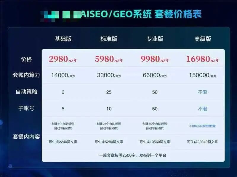 AI给出的搜索结果，可信吗？