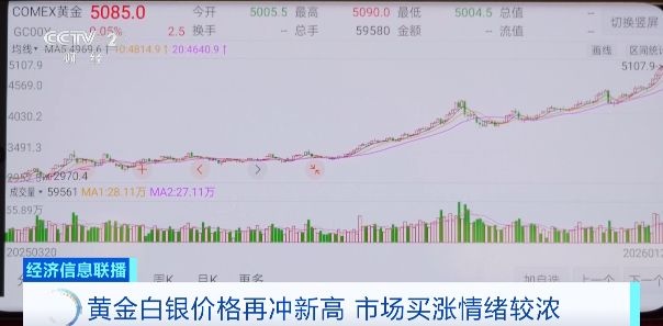  视频丨黄金白银价格再冲新高 市场白银消费量增加