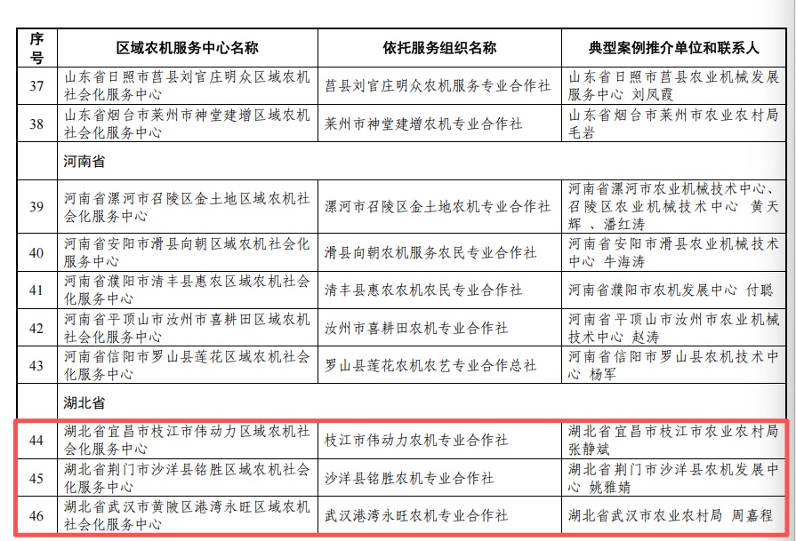 枝江模式、沙洋模式、黄陂模式，均入选！