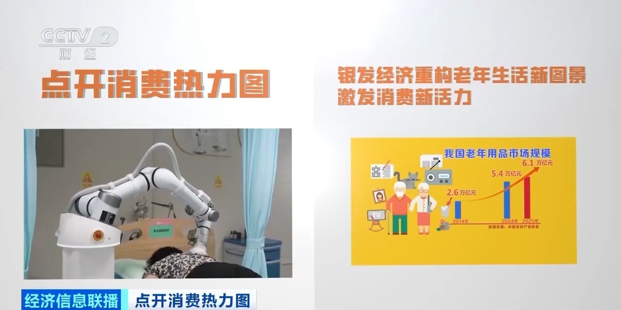 视频丨市场规模或超6万亿 银发经济重构老年生活新图景