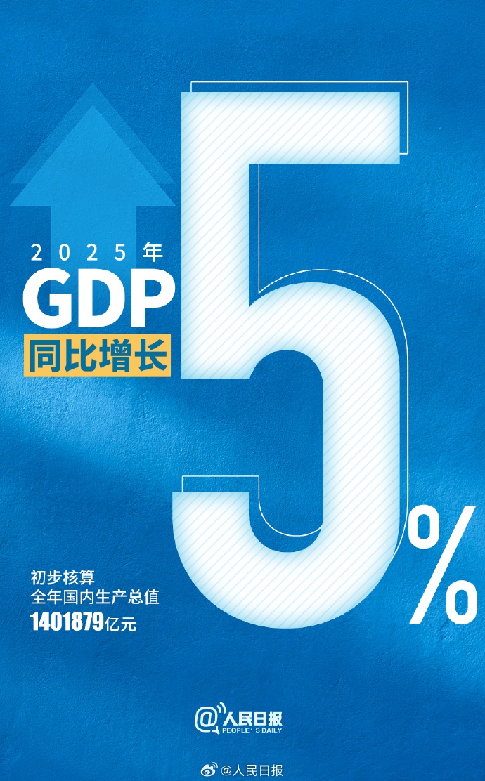 2025年中国GDP公布！