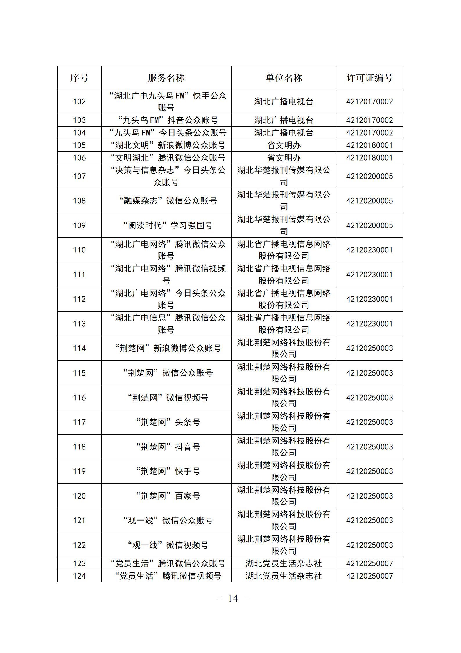 新闻信息服务单位公示稿（截至2025年12月31日）_14.jpg.jpg