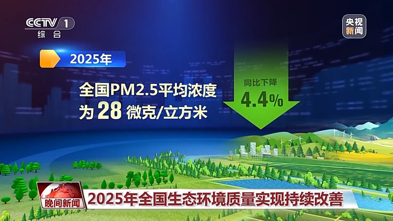 视频丨去年全国生态环境质量持续改善 空气优良天数比例近九成