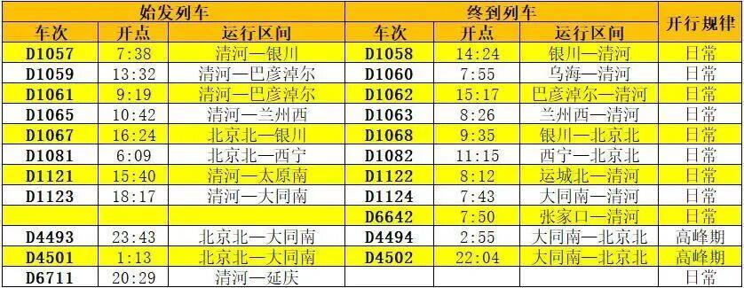  新增旅客列车11对 北京北站迎来调图规模最大变化