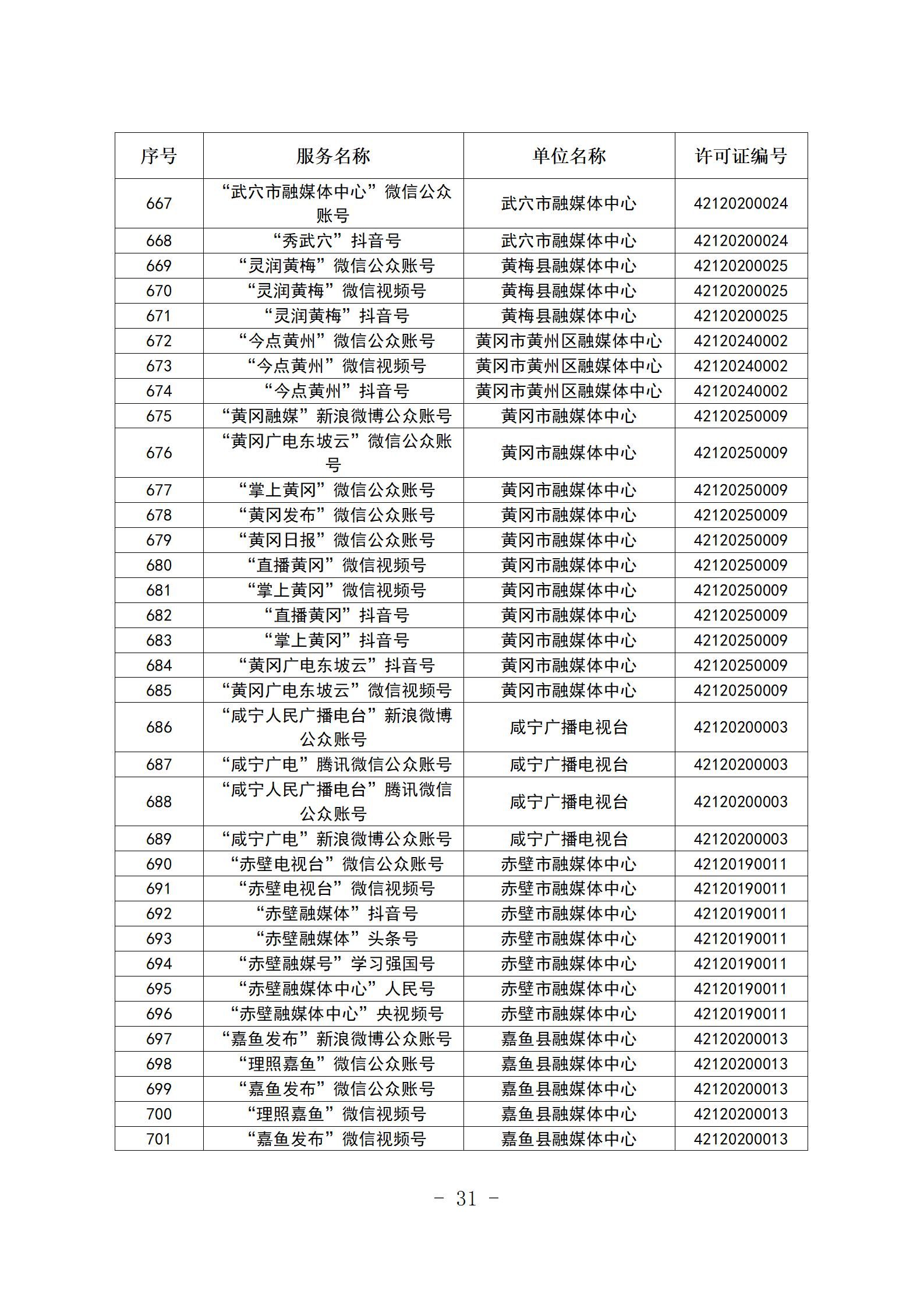 新闻信息服务单位公示稿（截至2025年12月31日）_31.jpg.jpg