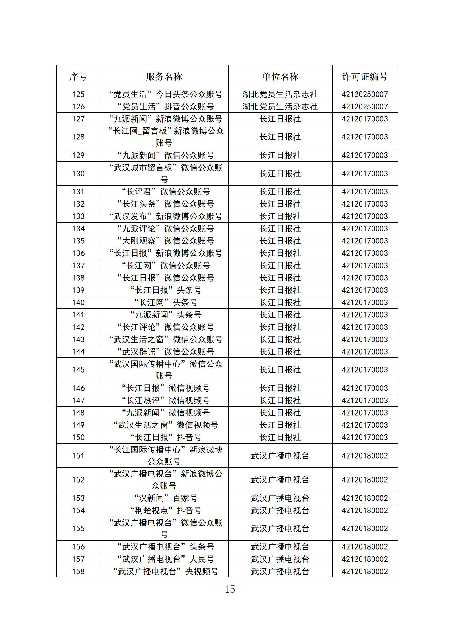 新闻信息服务单位公示稿（截至2025年12月31日）_15.jpg.jpg