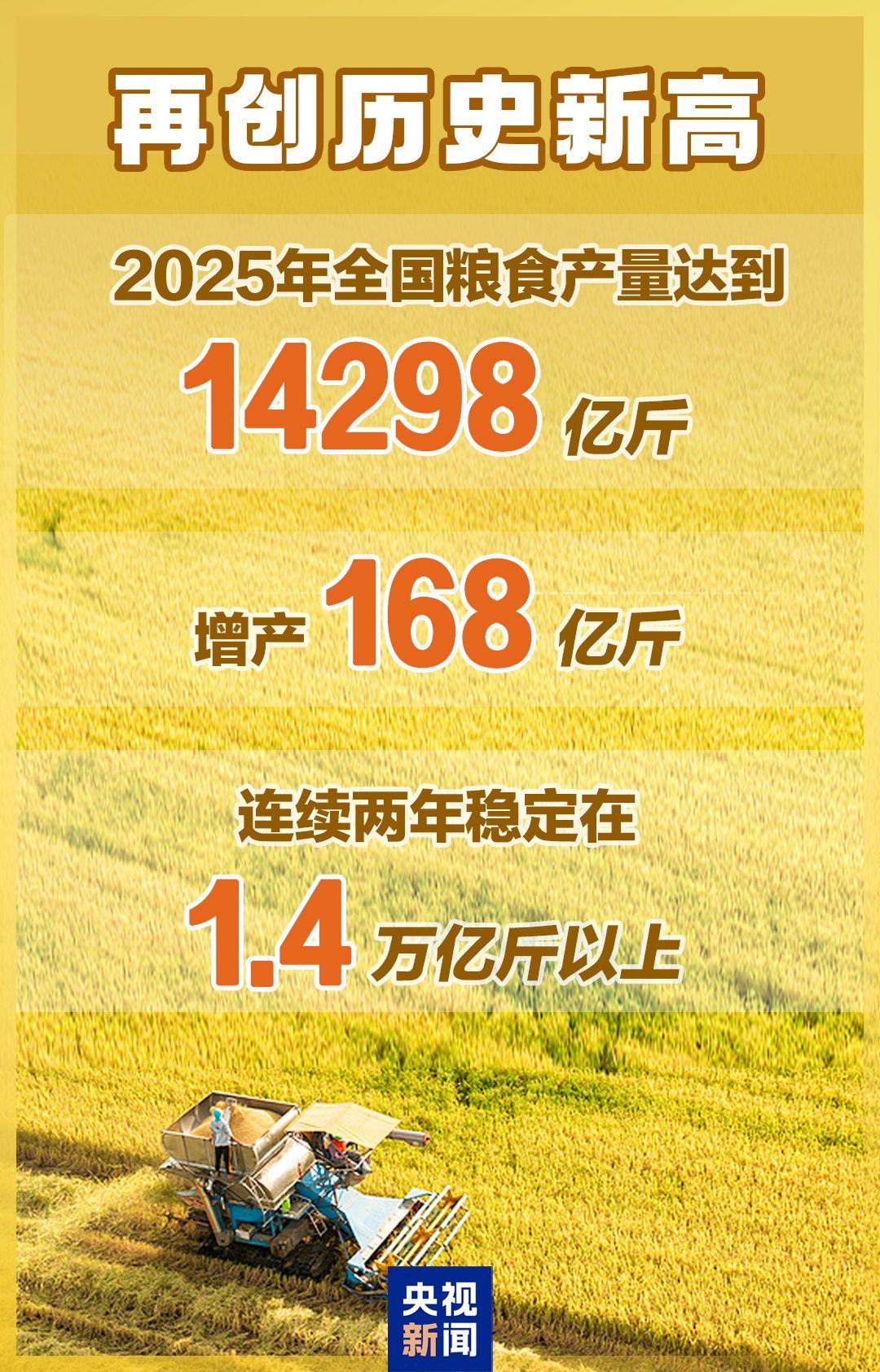  视频丨再创历史新高！2025年粮食产量超1.4万亿斤