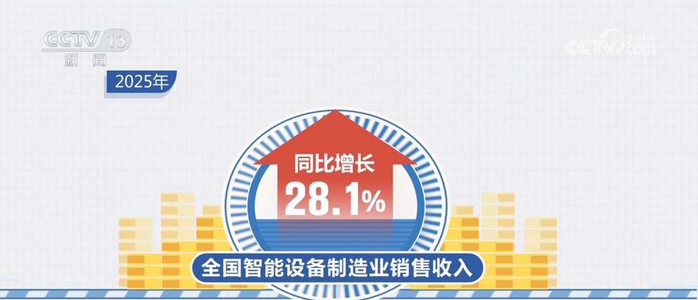 税收数据视角下的2025年制造业发展亮点：智能化、绿色化步伐加快