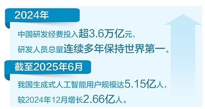  多份国际知名科创榜单，不约而同“向东看”！