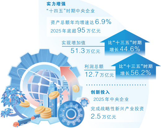  两个万亿元，标注国资央企创新刻度（权威发布）