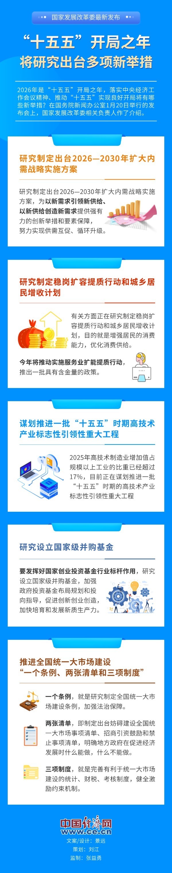  【图解】事关扩大内需、居民增收、创新创业……多项新举措酝酿推出