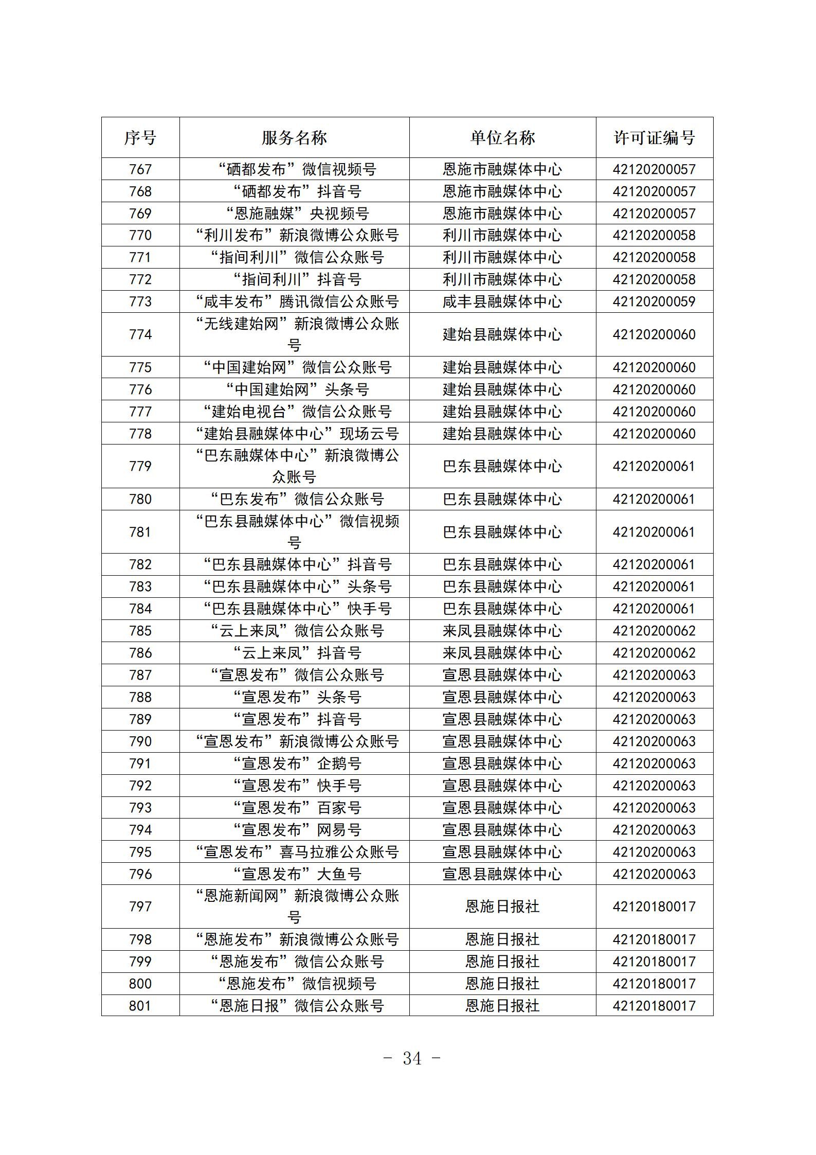 新闻信息服务单位公示稿（截至2025年12月31日）_34.jpg.jpg
